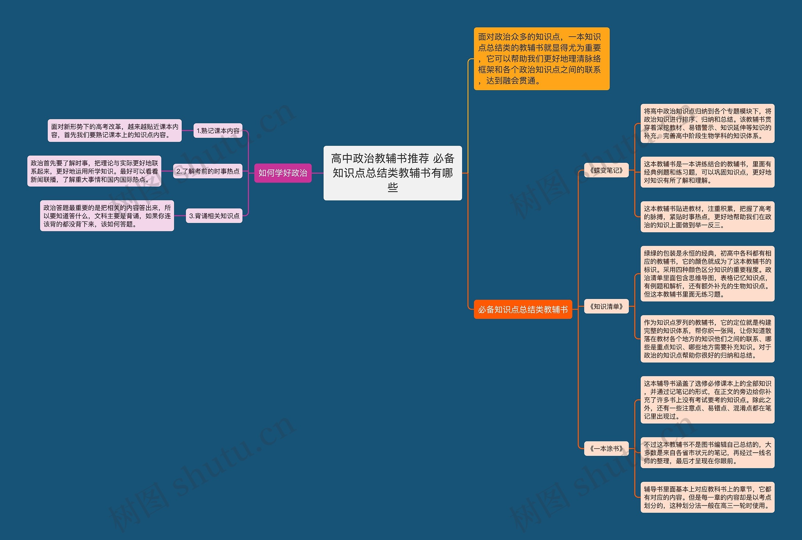 高中政治教辅书推荐 必备知识点总结类教辅书有哪些