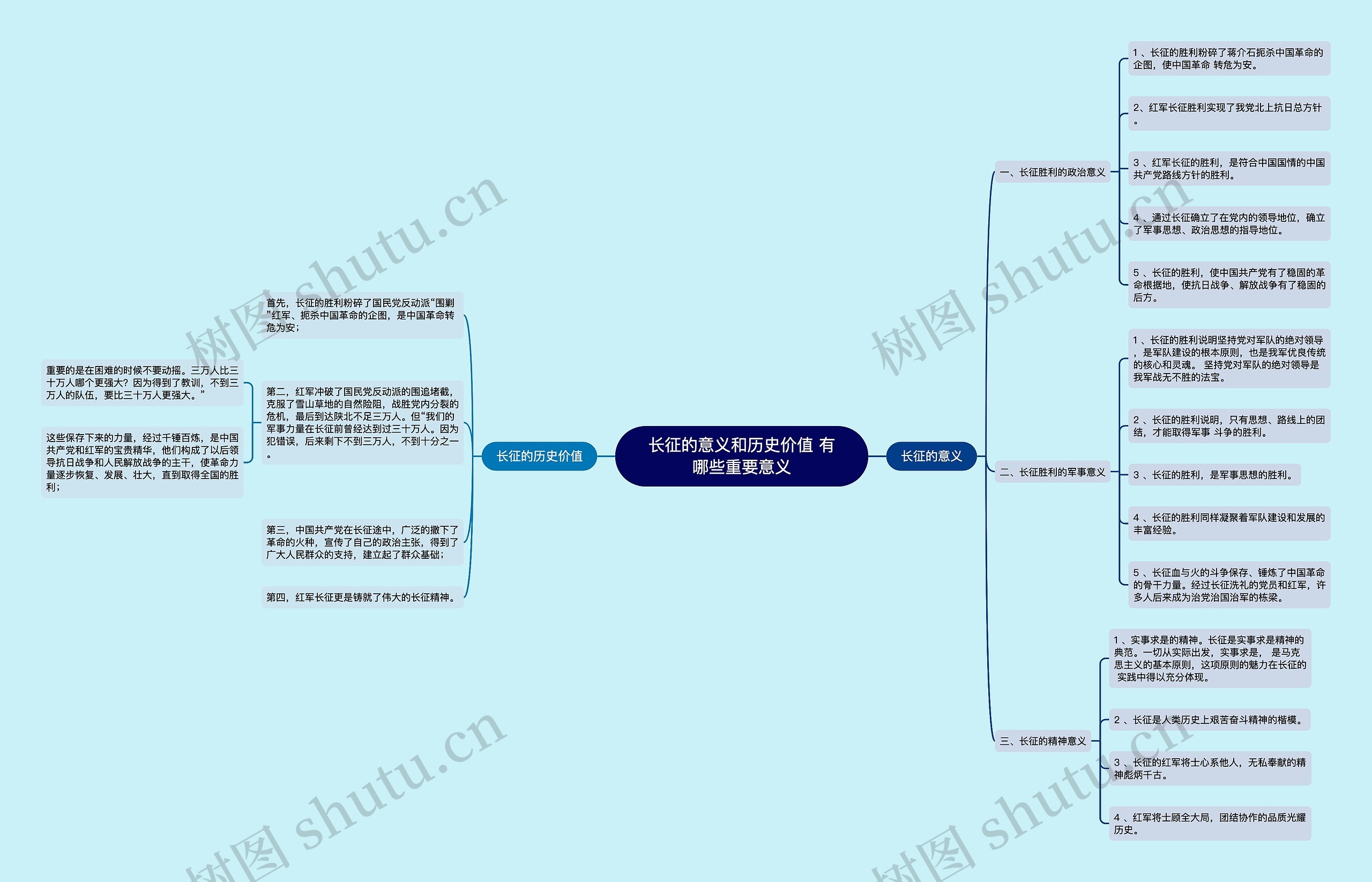 长征的意义和历史价值 有哪些重要意义 长征的意义和历史价值 有哪些重要意义