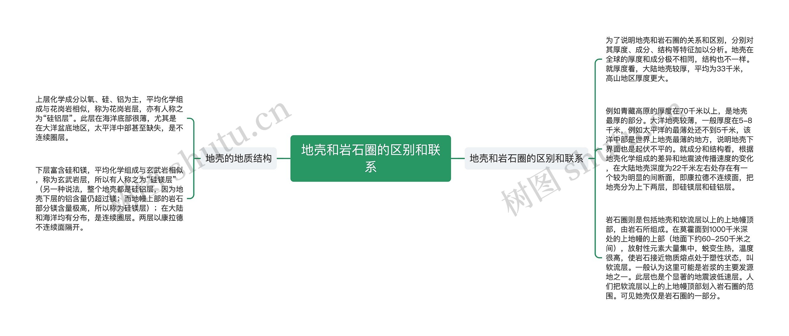 地壳和岩石圈的区别和联系 地壳和岩石圈的区别和联系