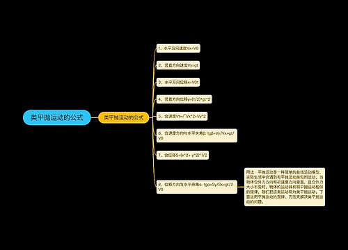 类平抛运动的公式