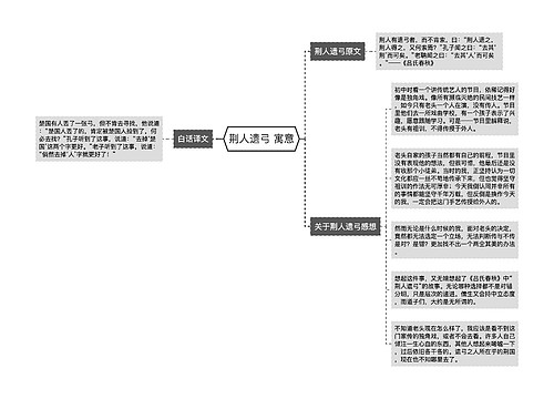 荆人遗弓 寓意