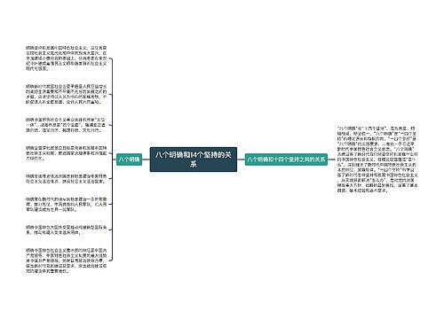 八个明确和14个坚持的关系