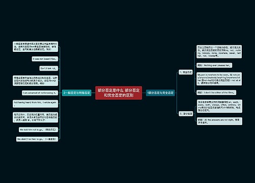 部分否定是什么 部分否定和完全否定的区别