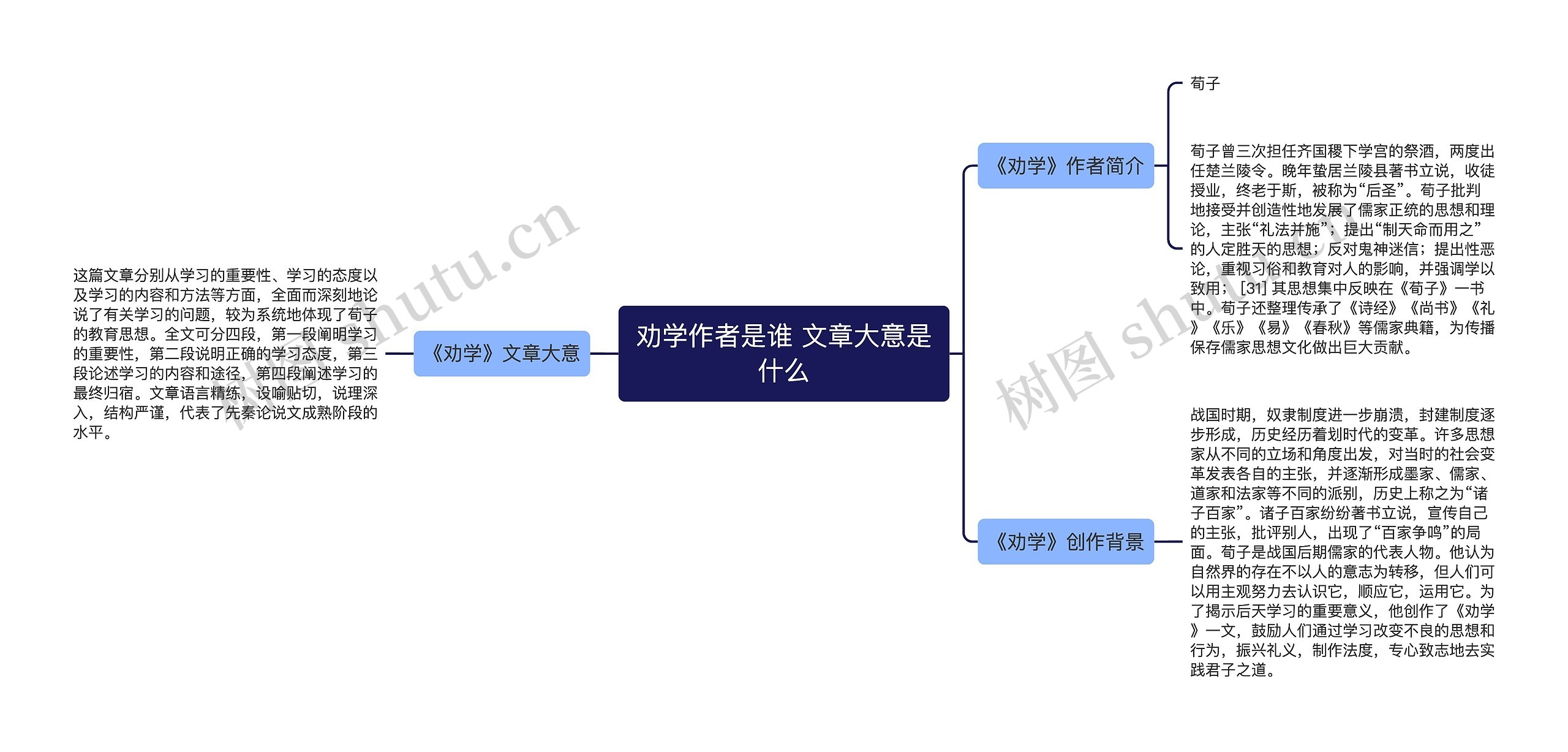 劝学作者是谁 文章大意是什么