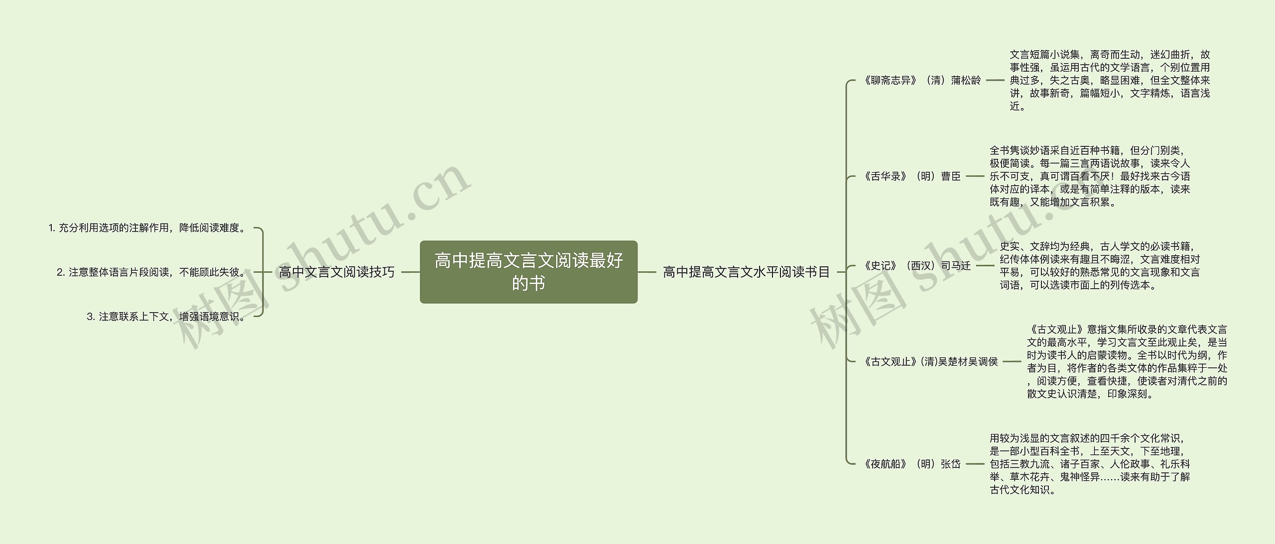 高中提高文言文阅读最好的书