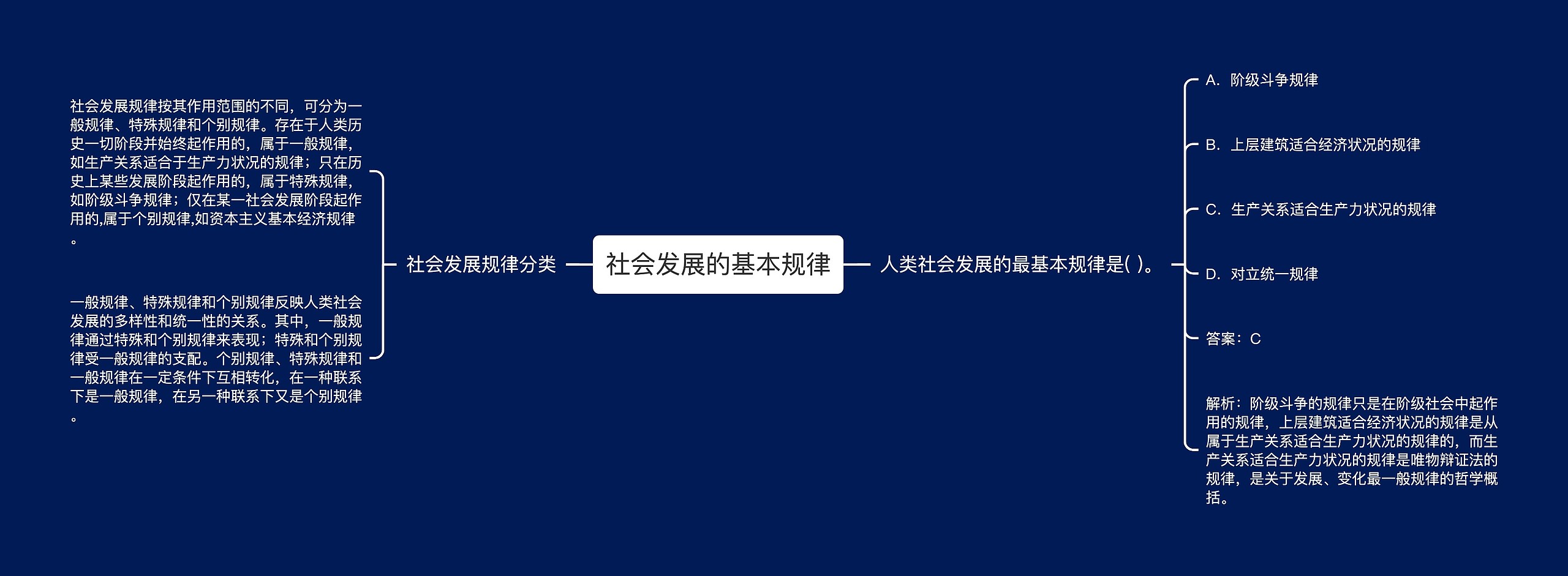 社会发展的基本规律