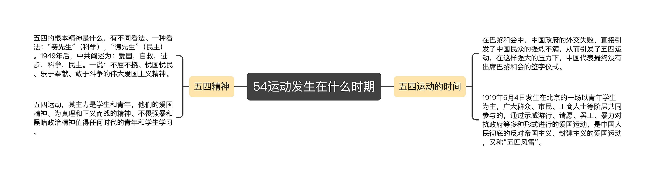 54运动发生在什么时期