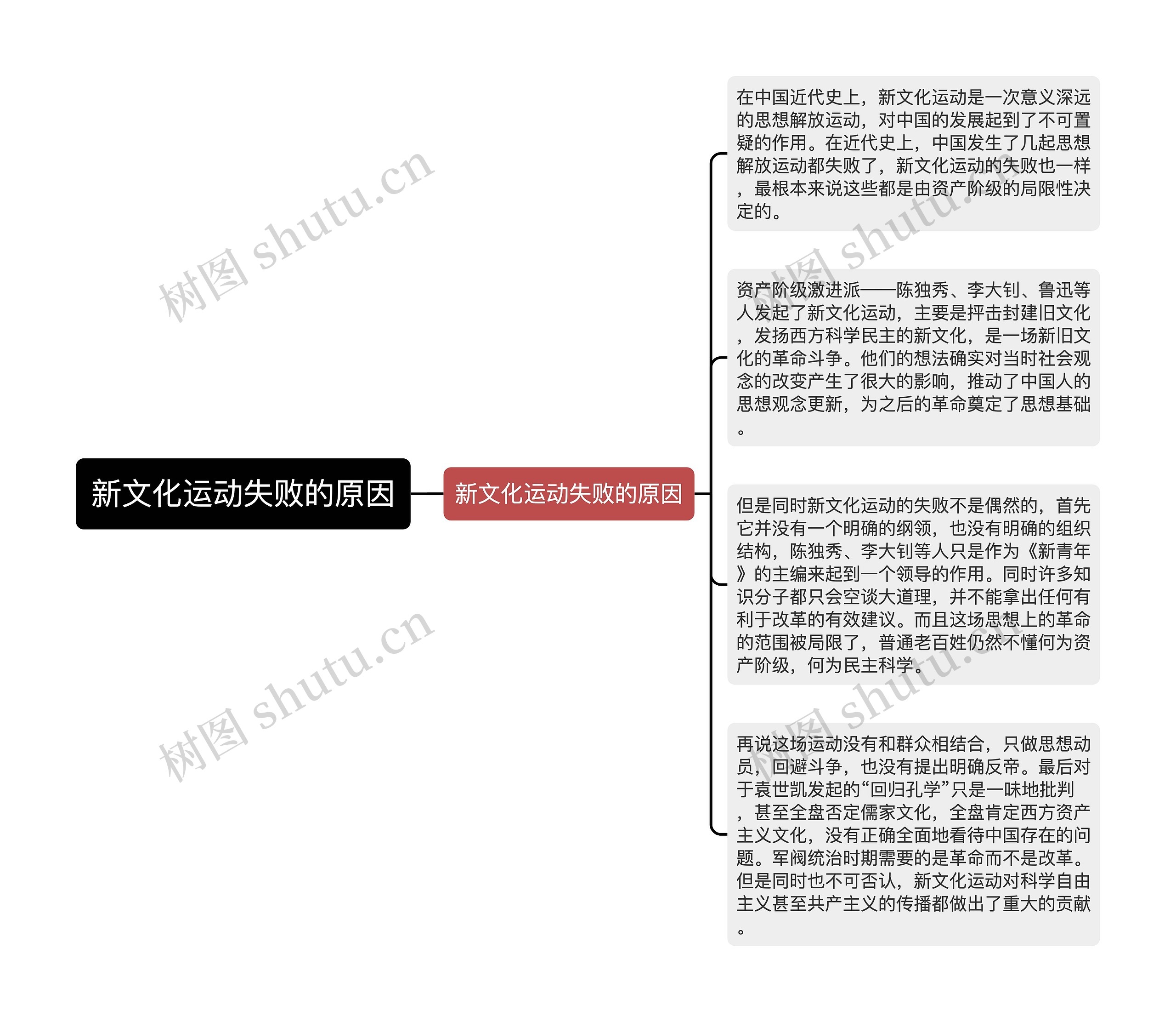 新文化运动失败的原因