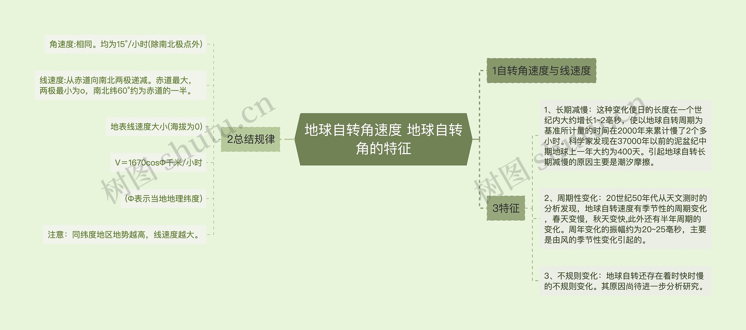 地球自转角速度 地球自转角的特征 地球自转角速度 地球自转角的特征