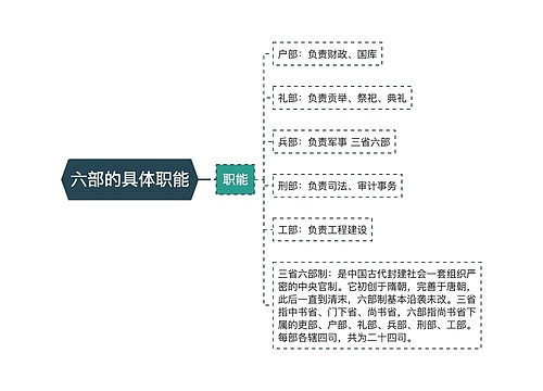 六部的具体职能