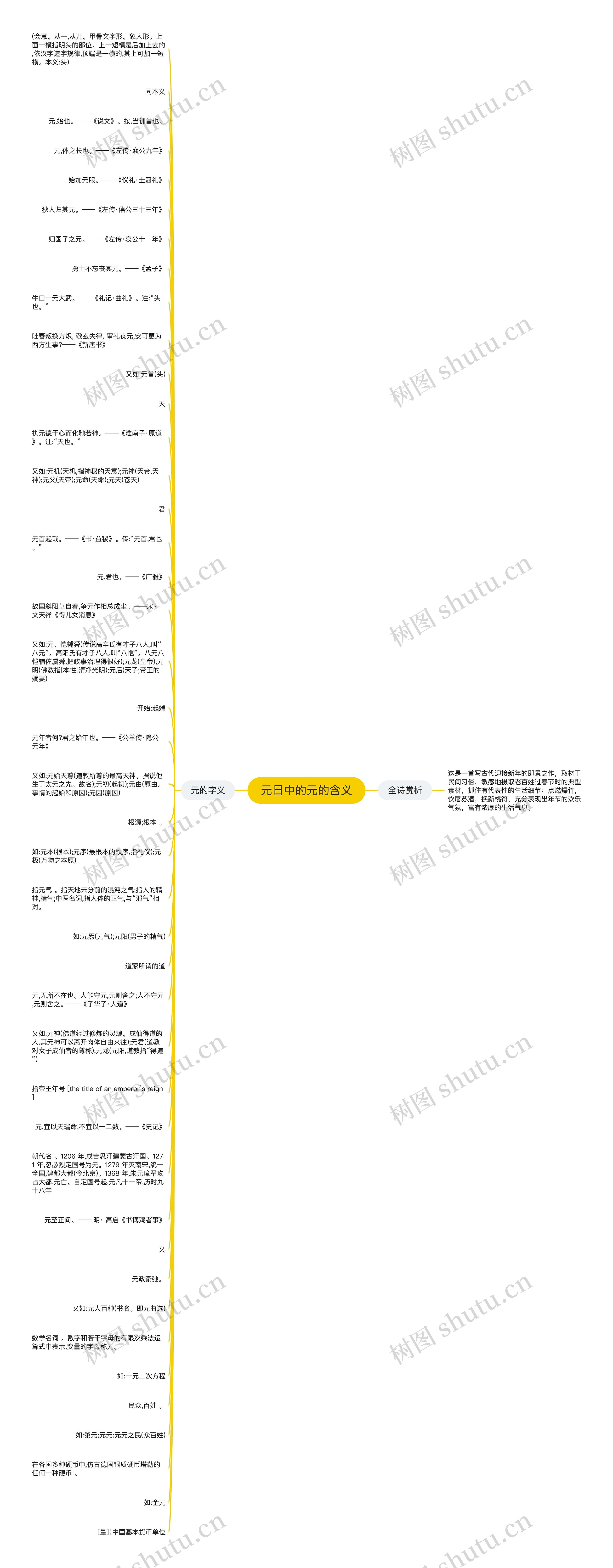 元日中的元的含义思维导图