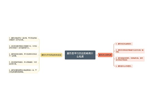 菱形是平行四边形吗有什么性质