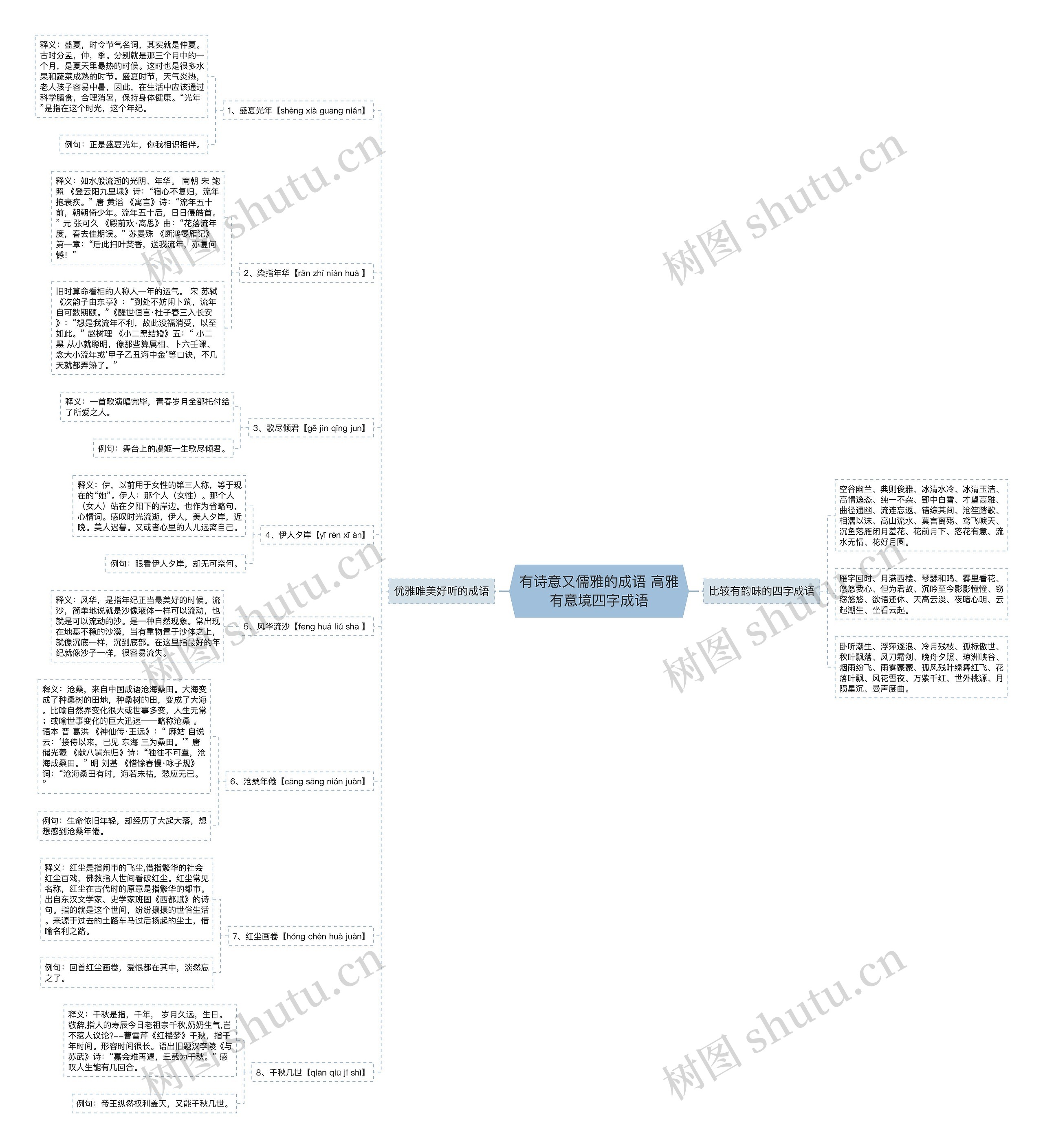 有诗意又儒雅的成语 高雅有意境四字成语思维导图