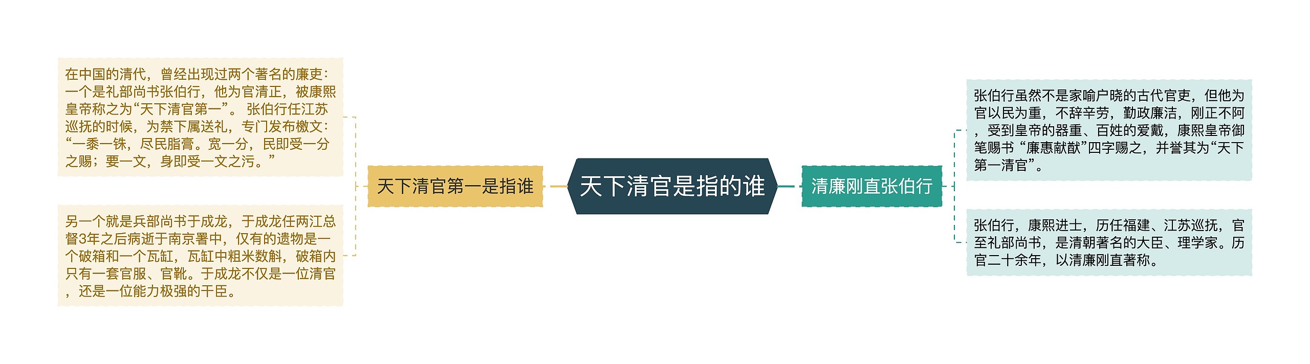天下清官是指的谁