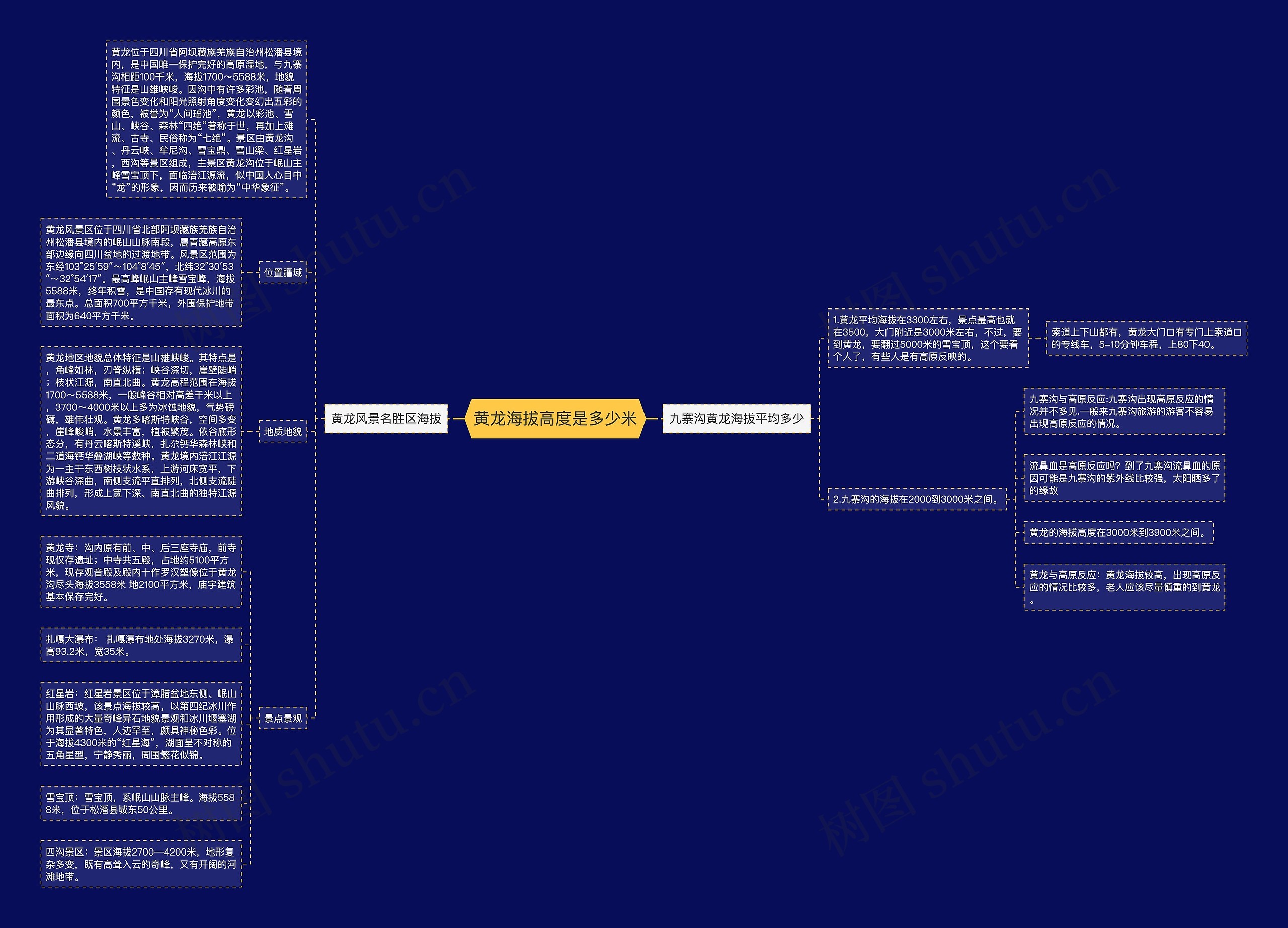黄龙海拔高度是多少米思维导图