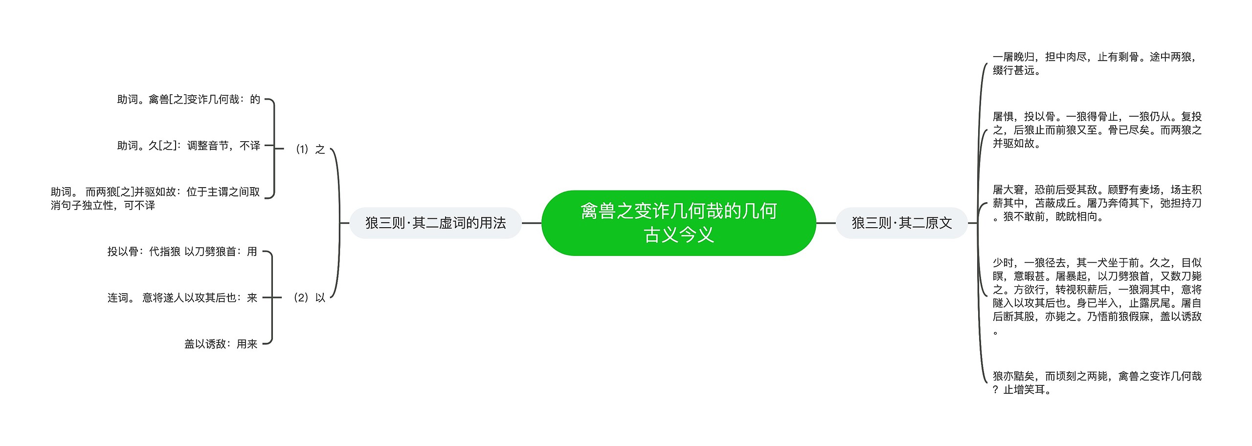 禽兽之变诈几何哉的几何古义今义