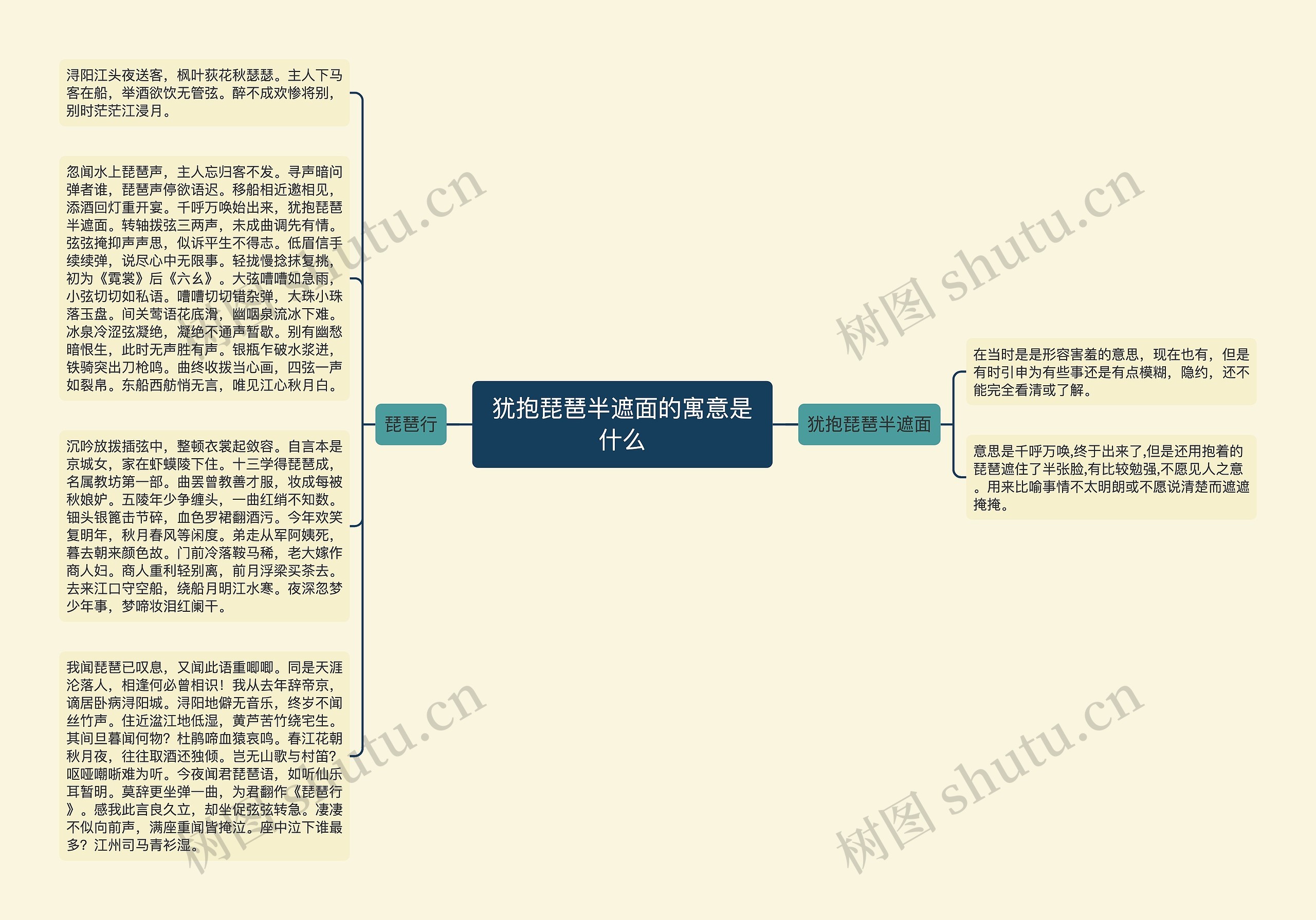 犹抱琵琶半遮面的寓意是什么