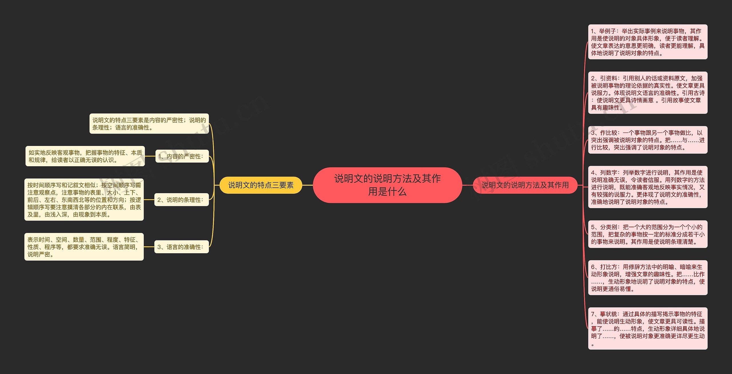 说明文的说明方法及其作用是什么