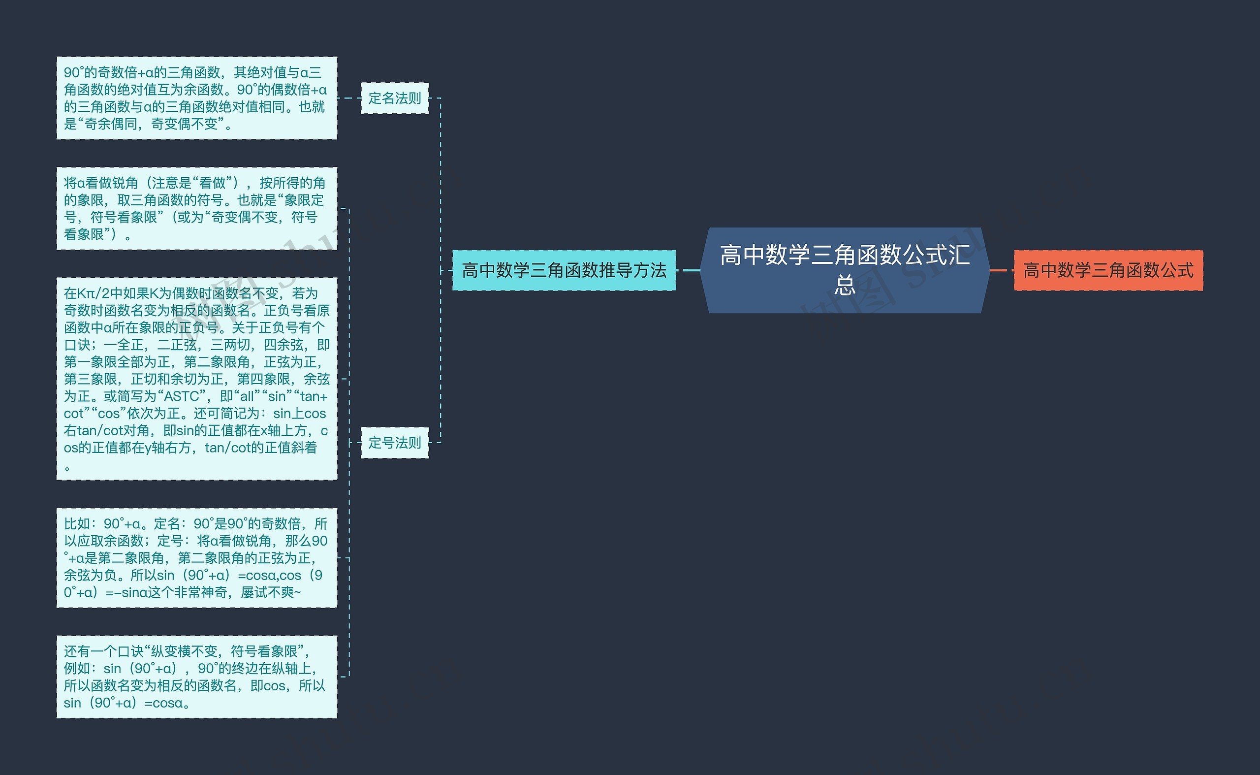 高中数学三角函数公式汇总