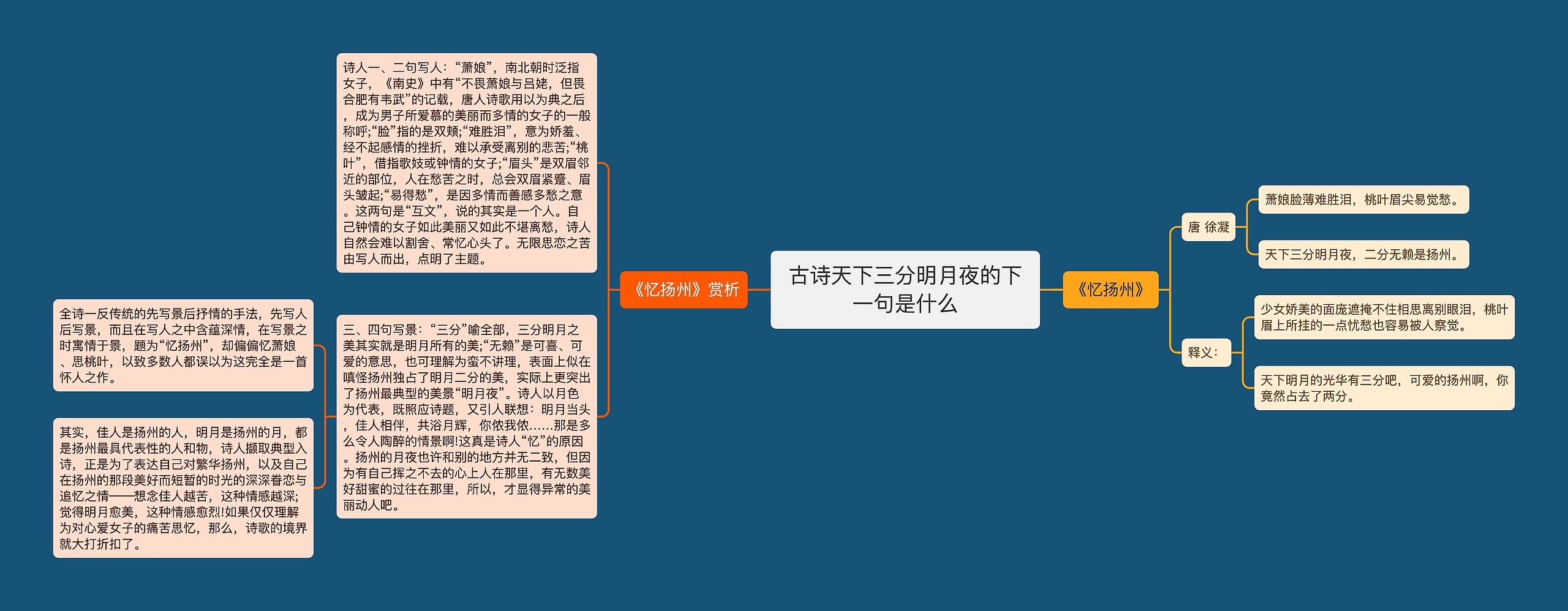 古诗天下三分明月夜的下一句是什么