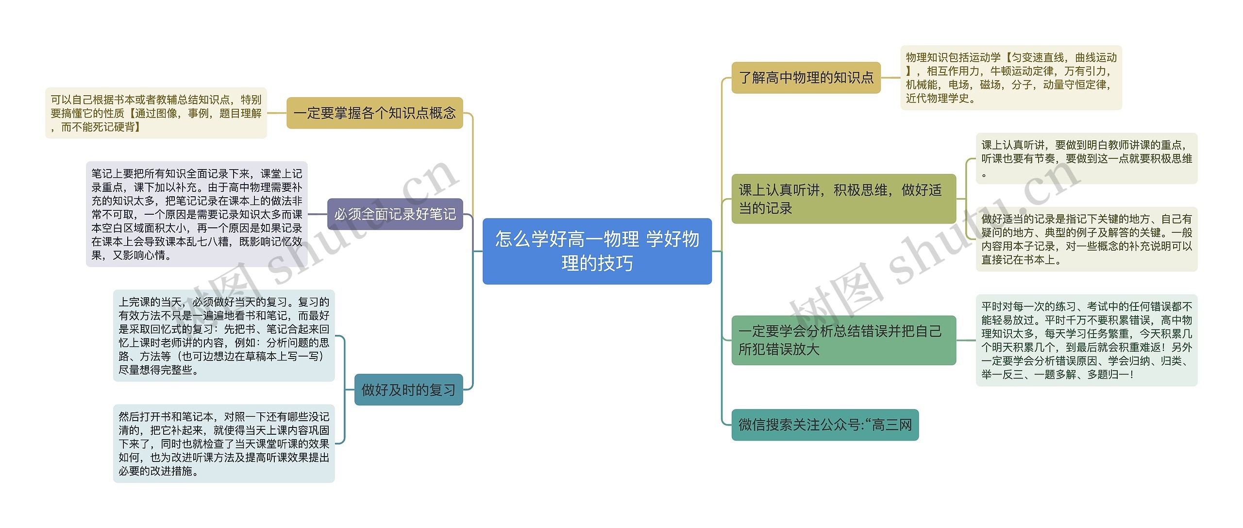 怎么学好高一物理 学好物理的技巧