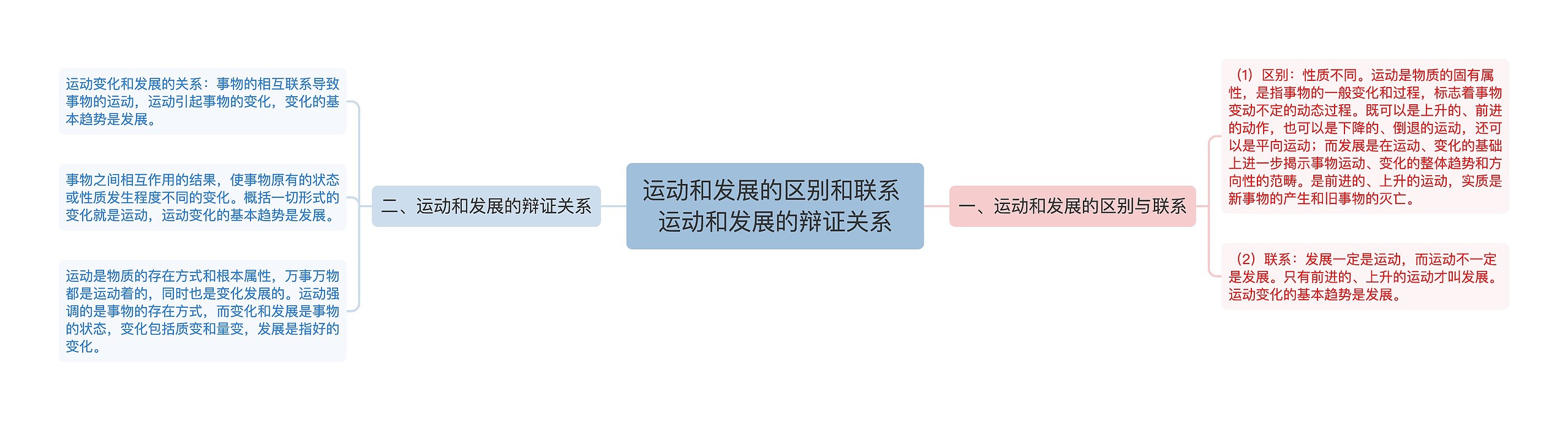 运动和发展的区别和联系 运动和发展的辩证关系