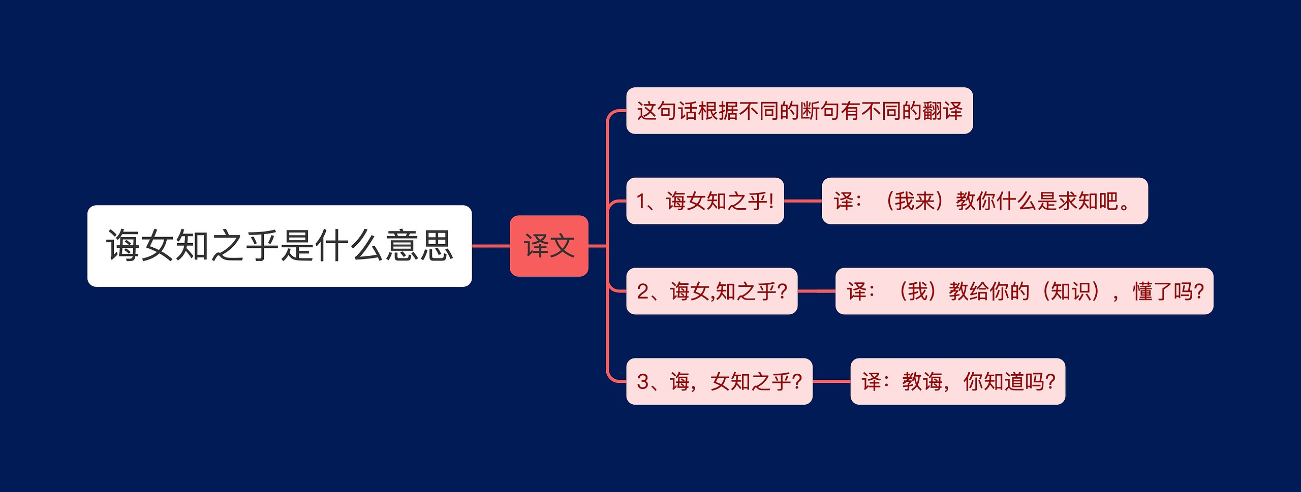 诲女知之乎是什么意思思维导图高清图 诲女知之乎是什么意思思维导图