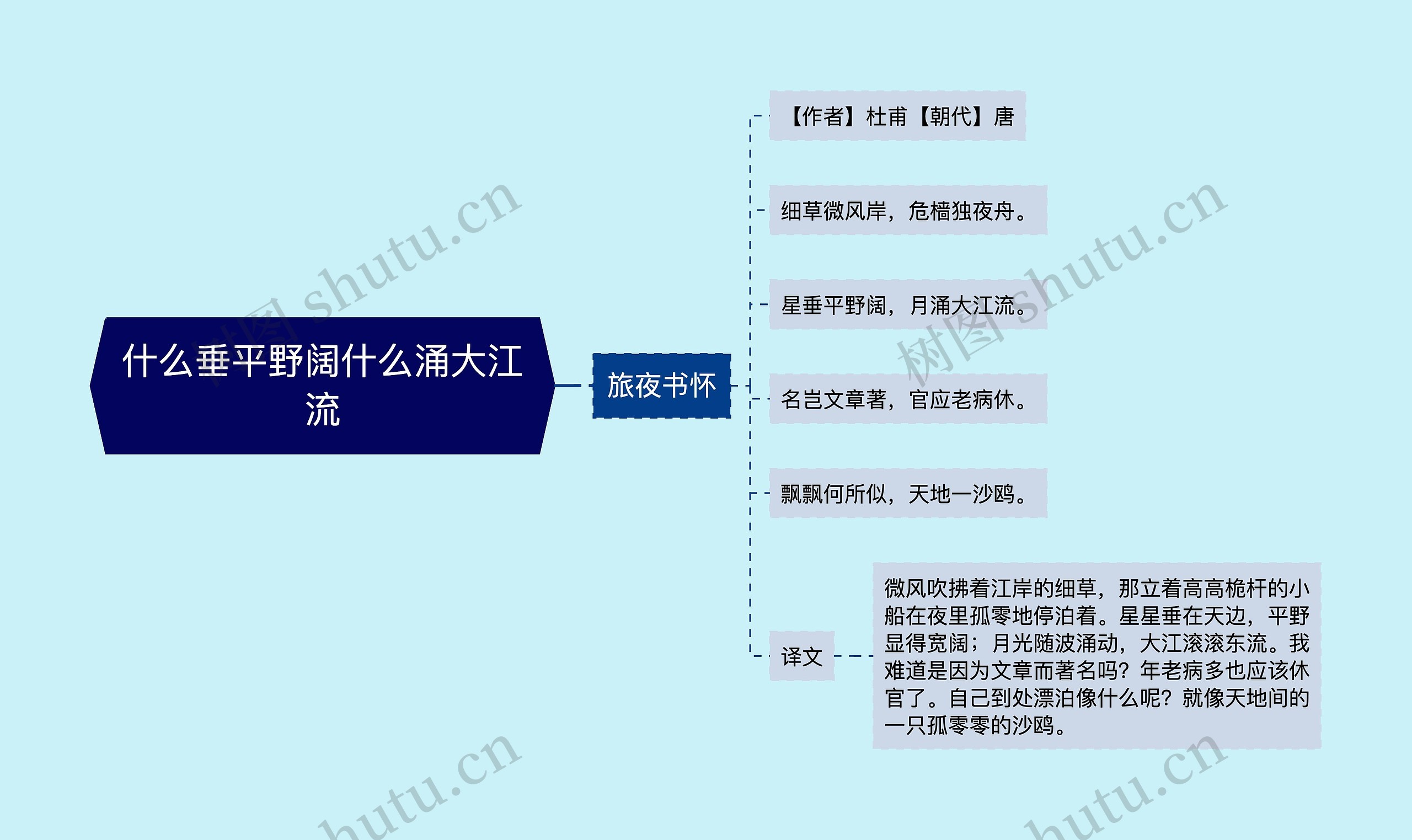 什么垂平野阔什么涌大江流思维导图