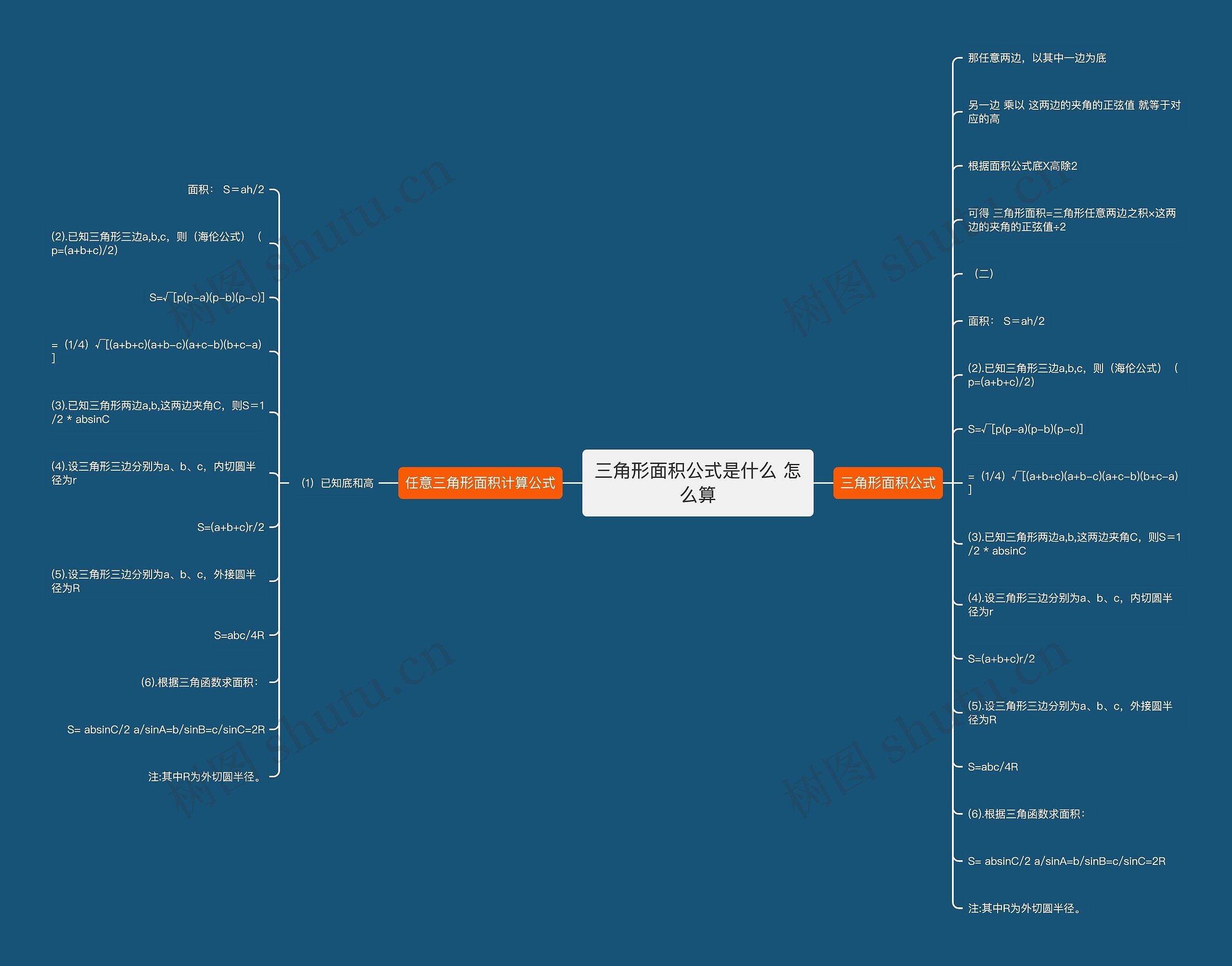 三角形面积公式是什么 怎么算