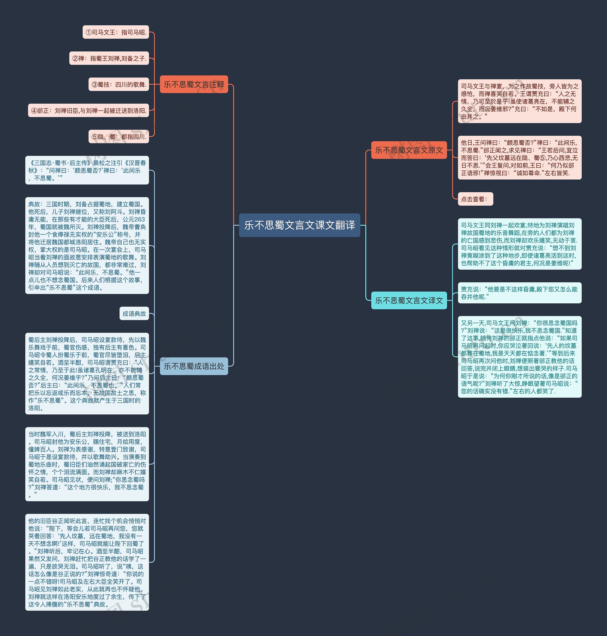 乐不思蜀文言文课文翻译思维导图