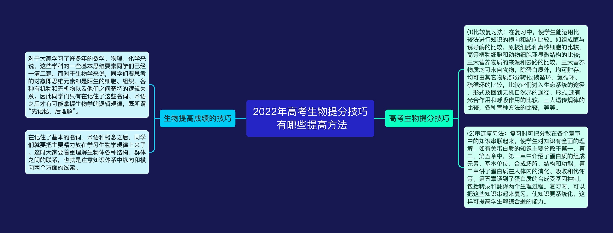 2022年高考生物提分技巧 有哪些提高方法思维导图