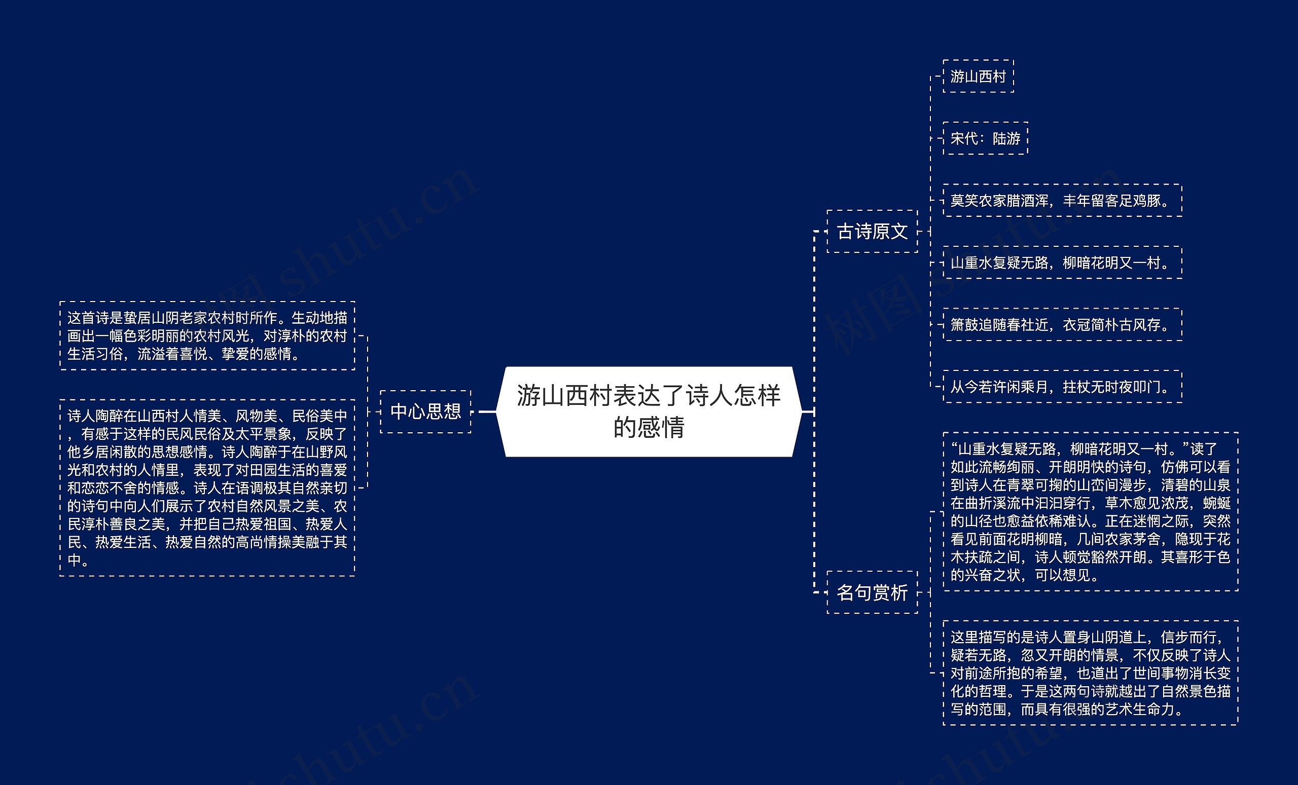 游山西村表达了诗人怎样的感情