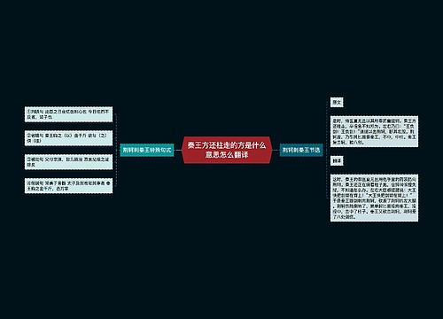 秦王方还柱走的方是什么意思怎么翻译