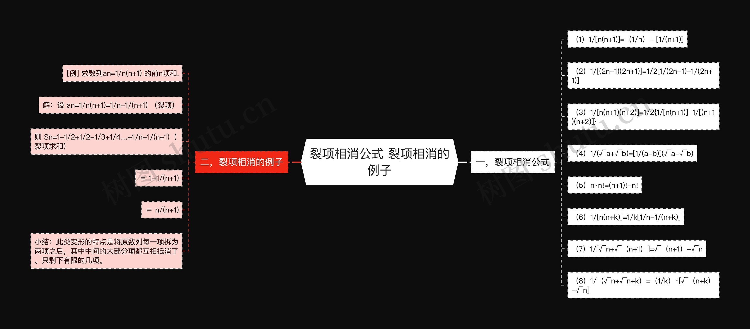 裂项相消公式 裂项相消的例子思维导图