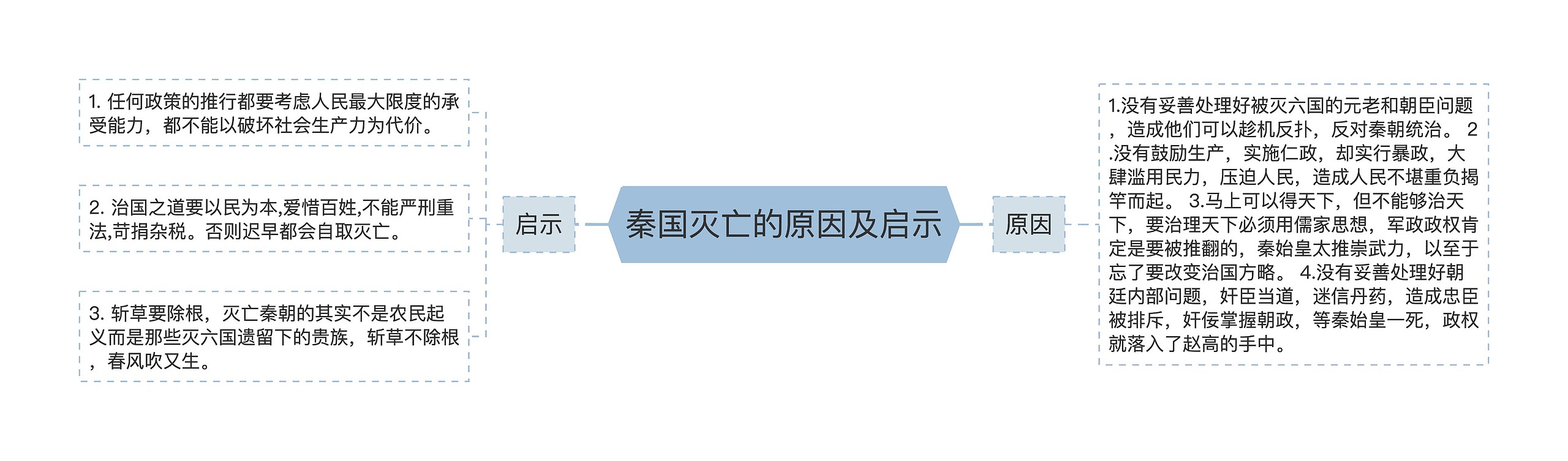 秦国灭亡的原因及启示