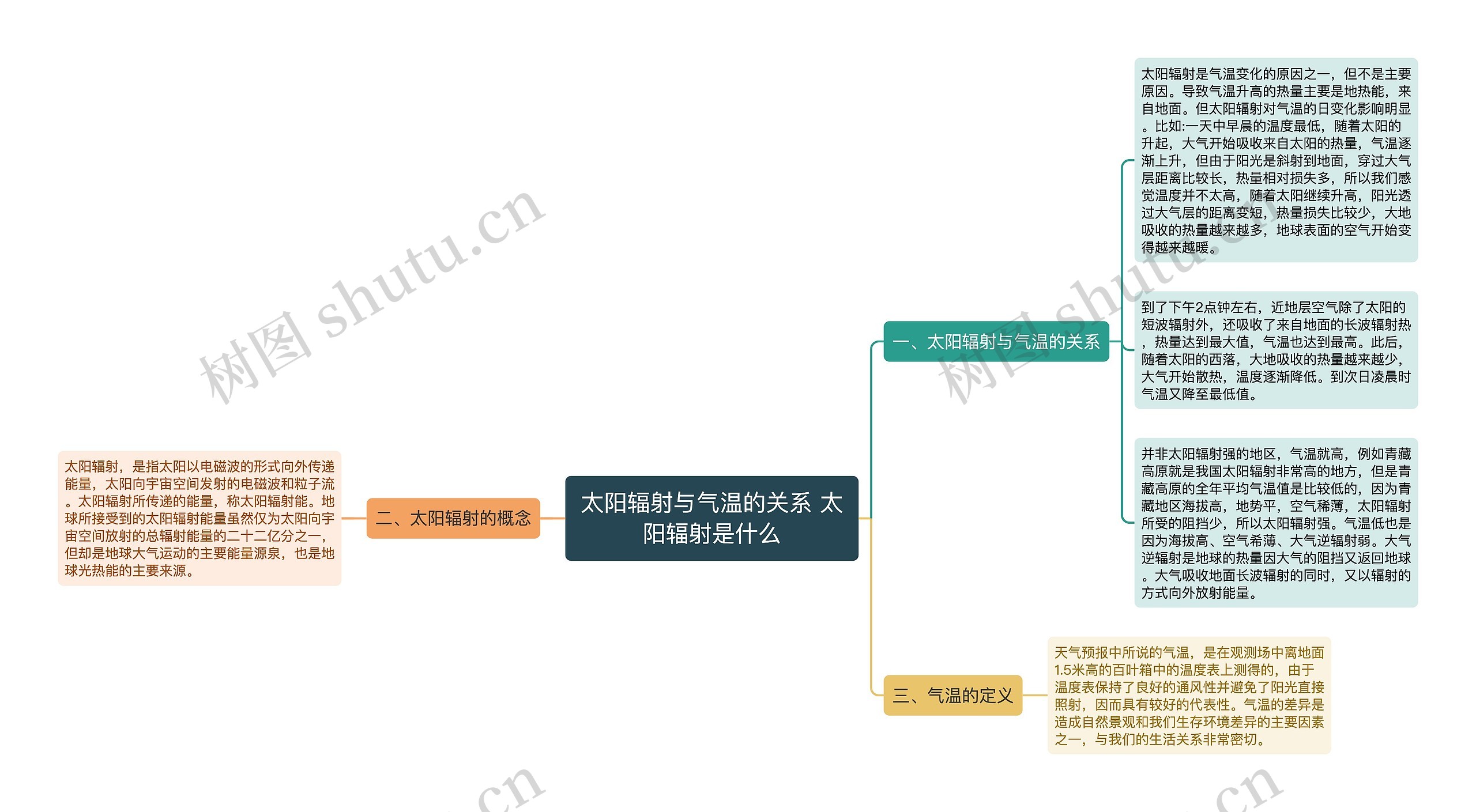 太阳辐射与气温的关系 太阳辐射是什么