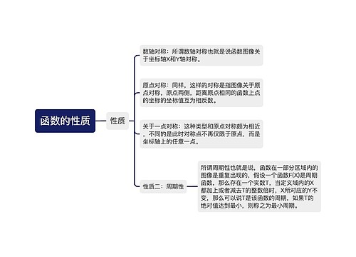 函数的性质