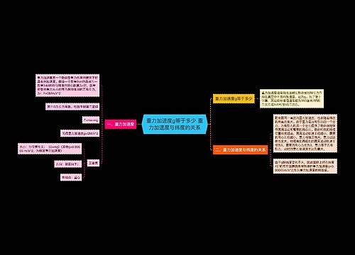 重力加速度g等于多少 重力加速度与纬度的关系