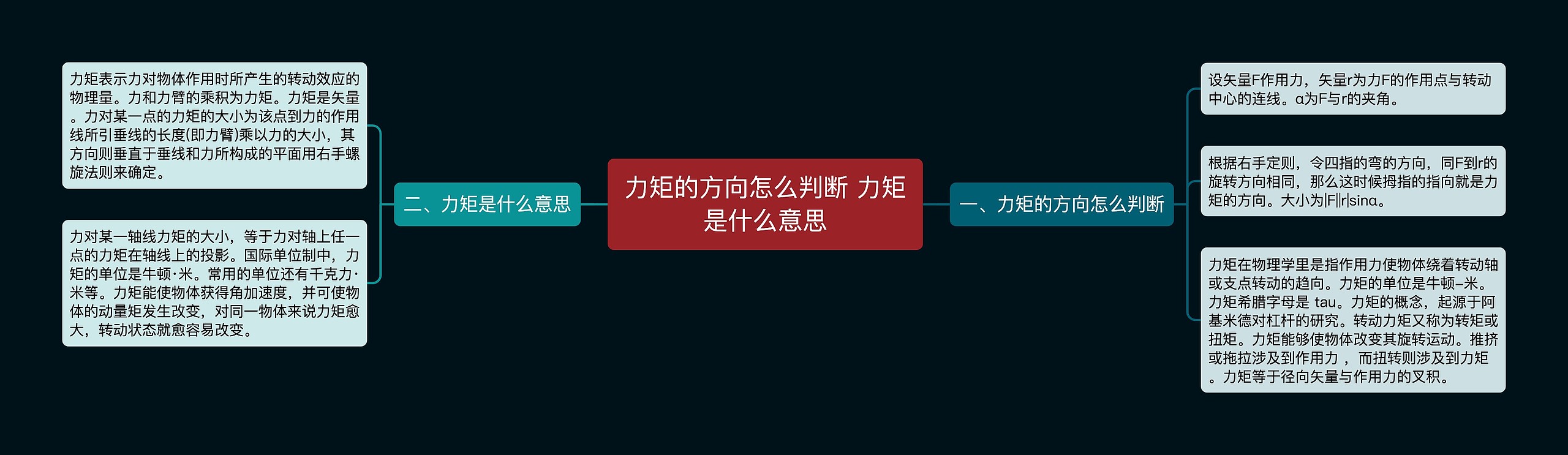 力矩的方向怎么判断 力矩是什么意思思维导图