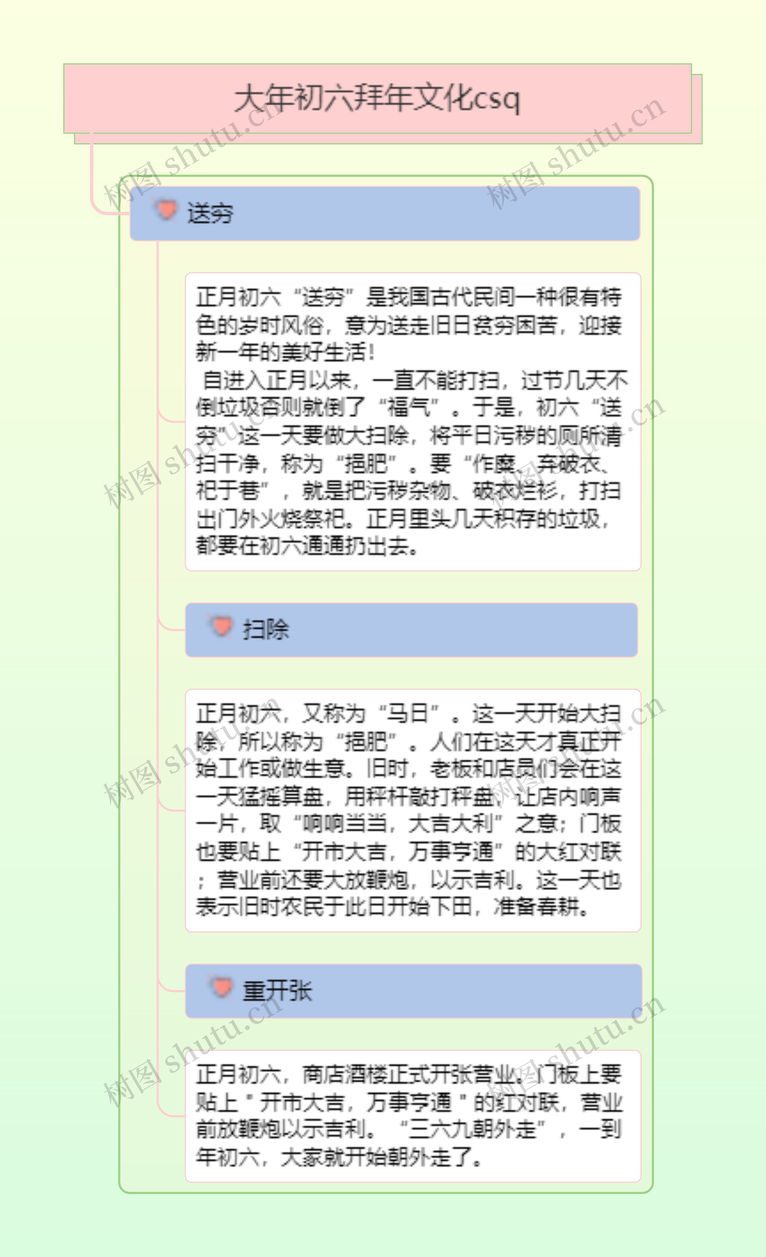 大年初六拜年文化csq