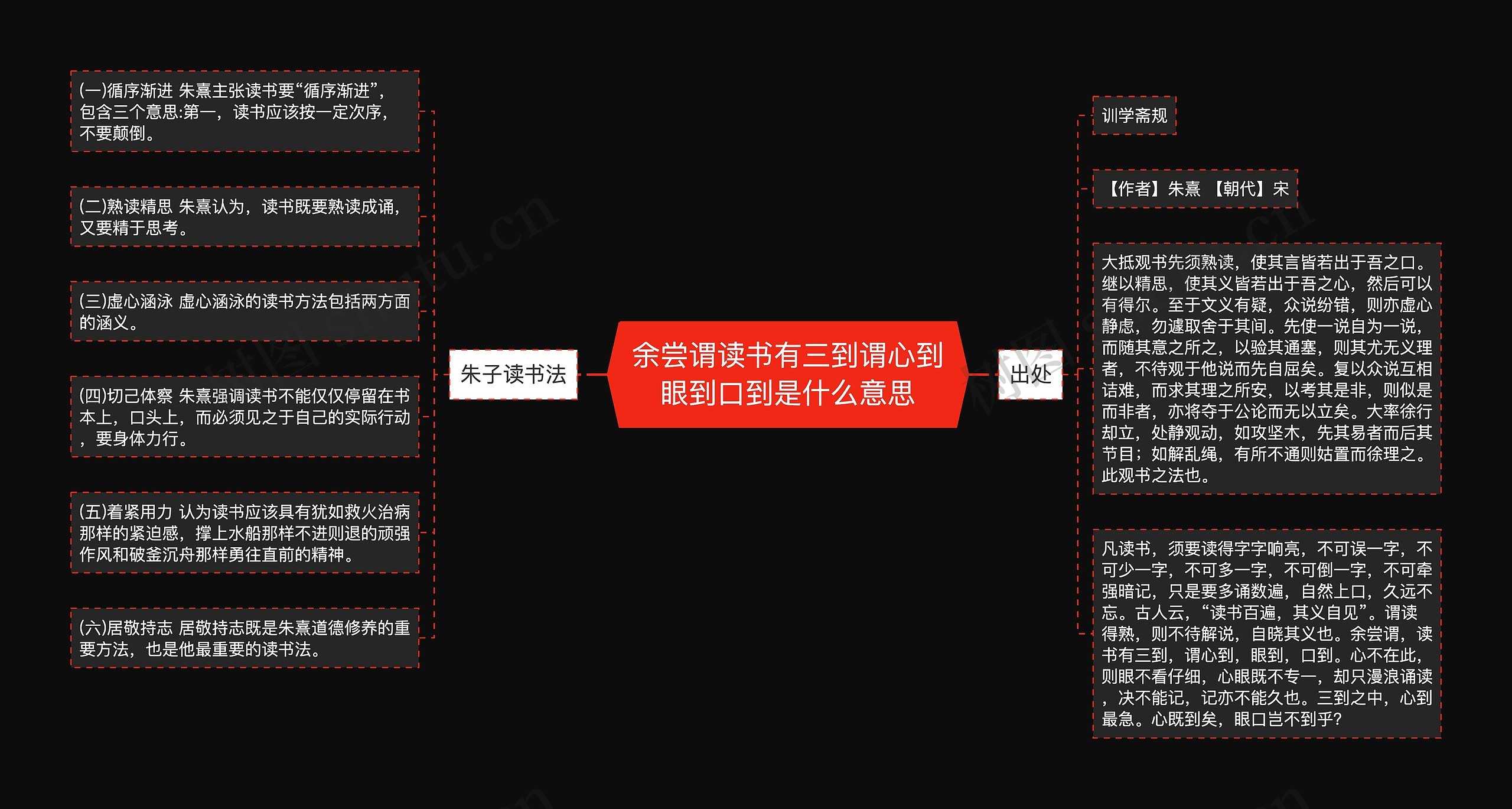 余尝谓读书有三到谓心到眼到口到是什么意思