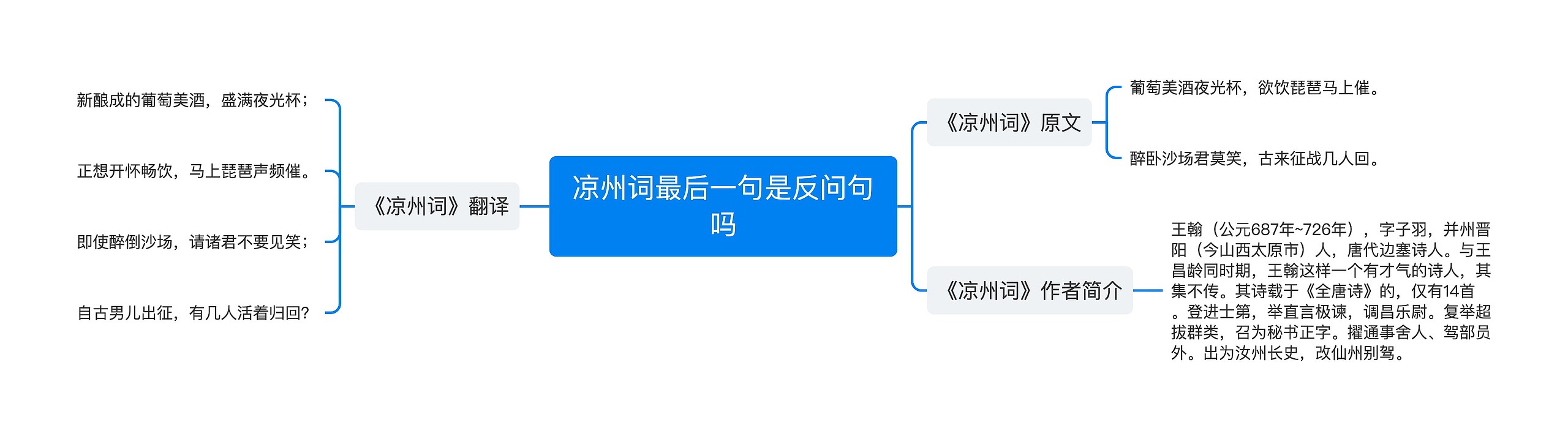 凉州词最后一句是反问句吗思维导图高清图 凉州词最后一句是反问句吗思维导图