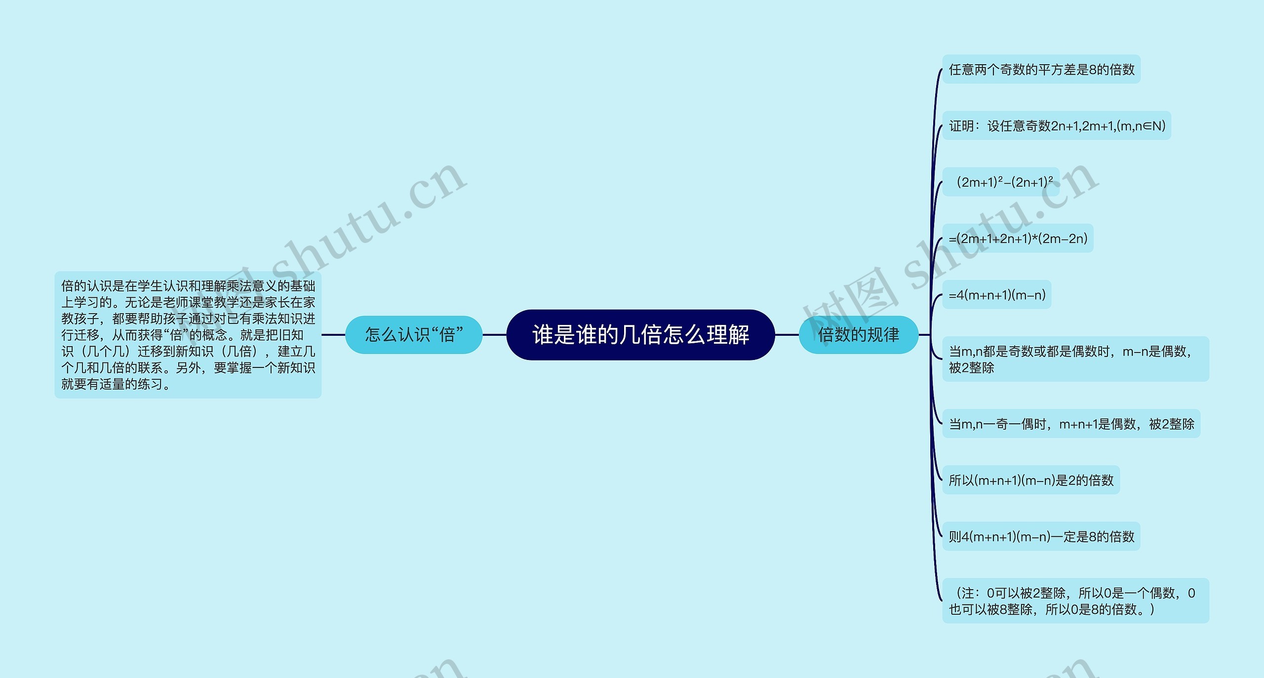 谁是谁的几倍怎么理解