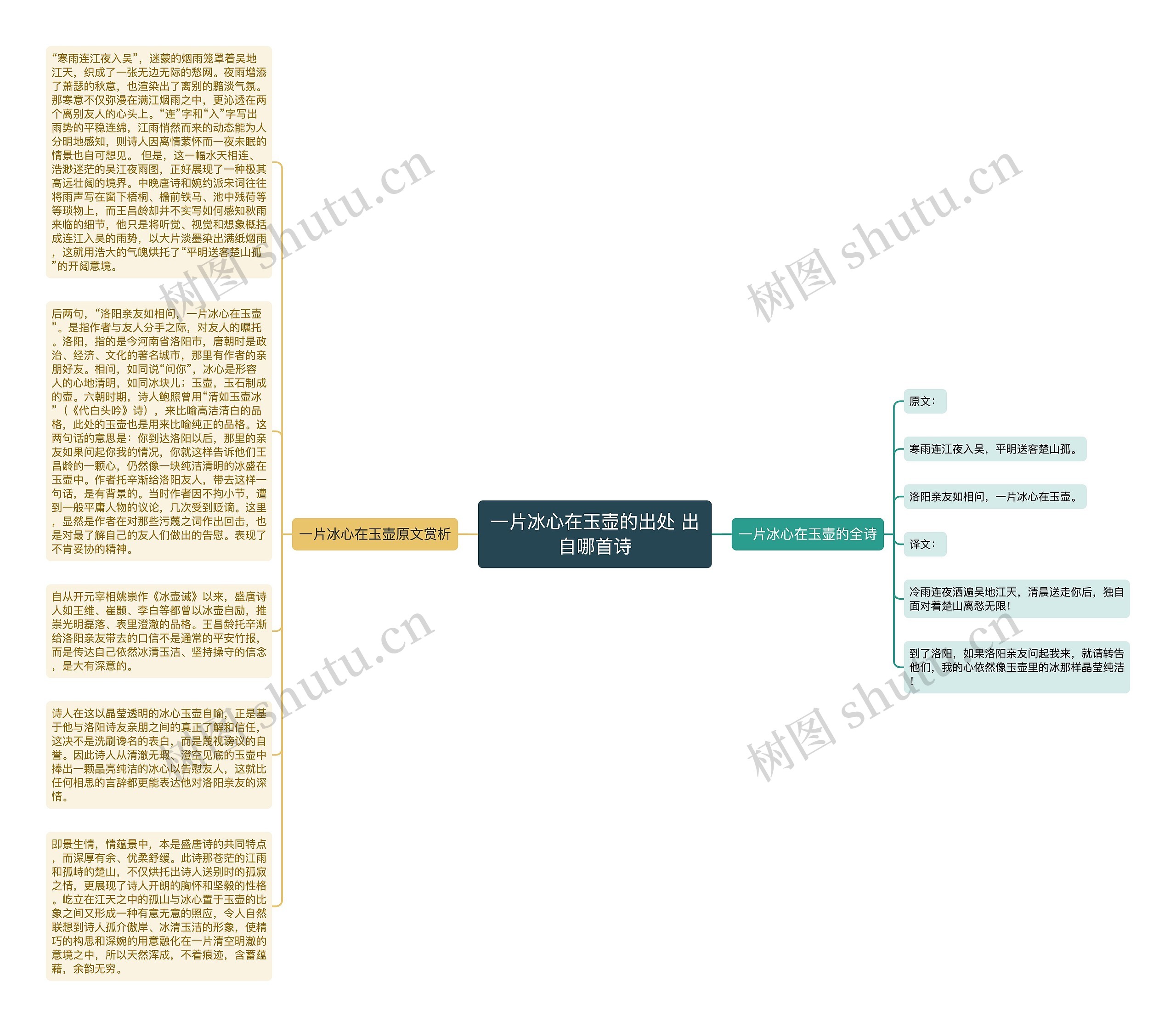 一片冰心在玉壶的出处 出自哪首诗思维导图