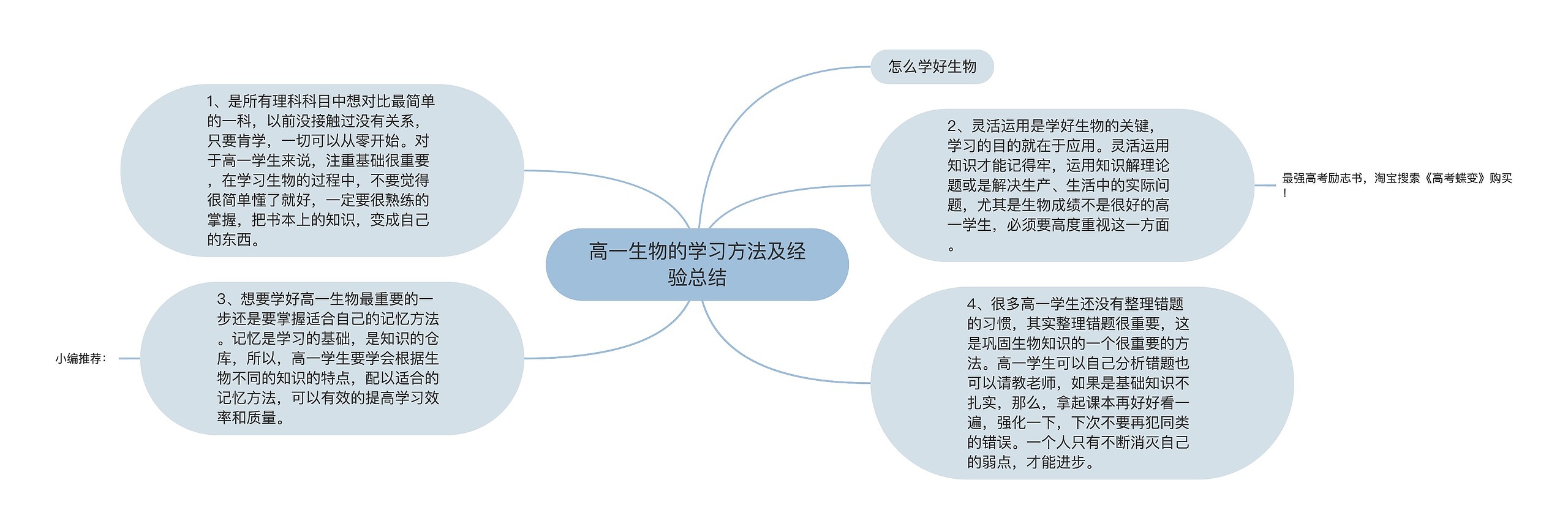 高一生物的学习方法及经验总结思维导图