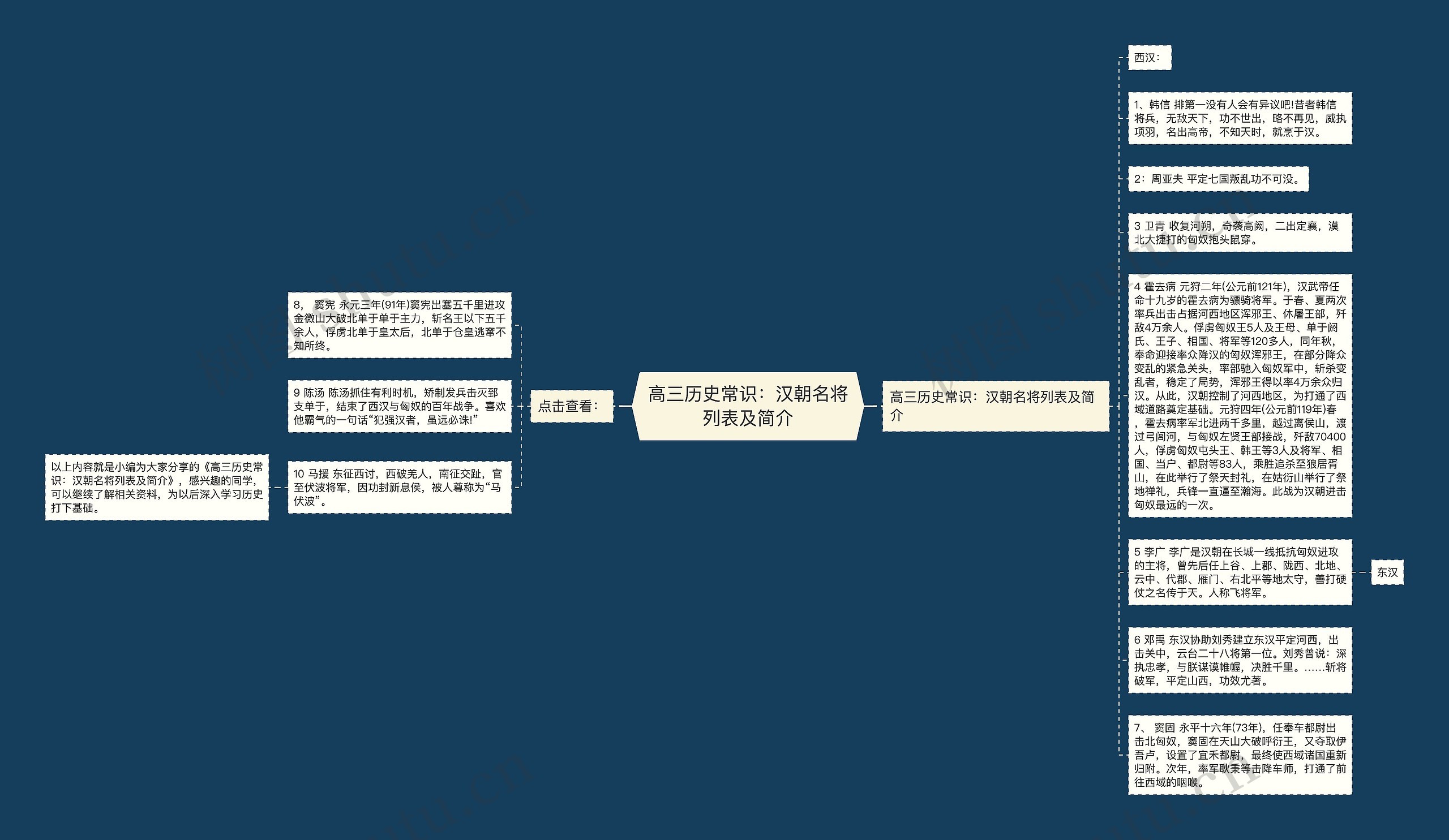 高三历史常识：汉朝名将列表及简介思维导图