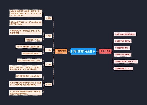 比喻句的作用是什么