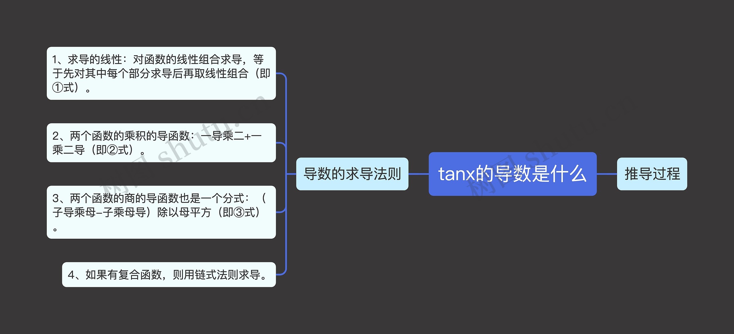 tanx的导数是什么