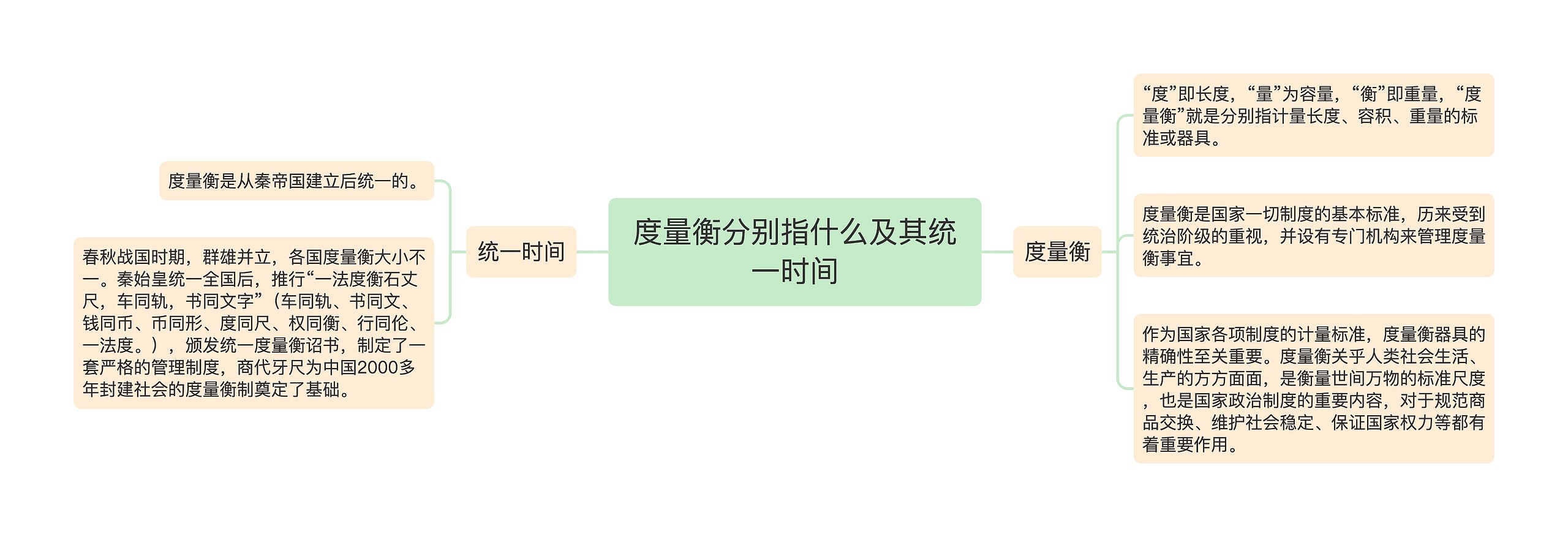 度量衡分别指什么及其统一时间思维导图