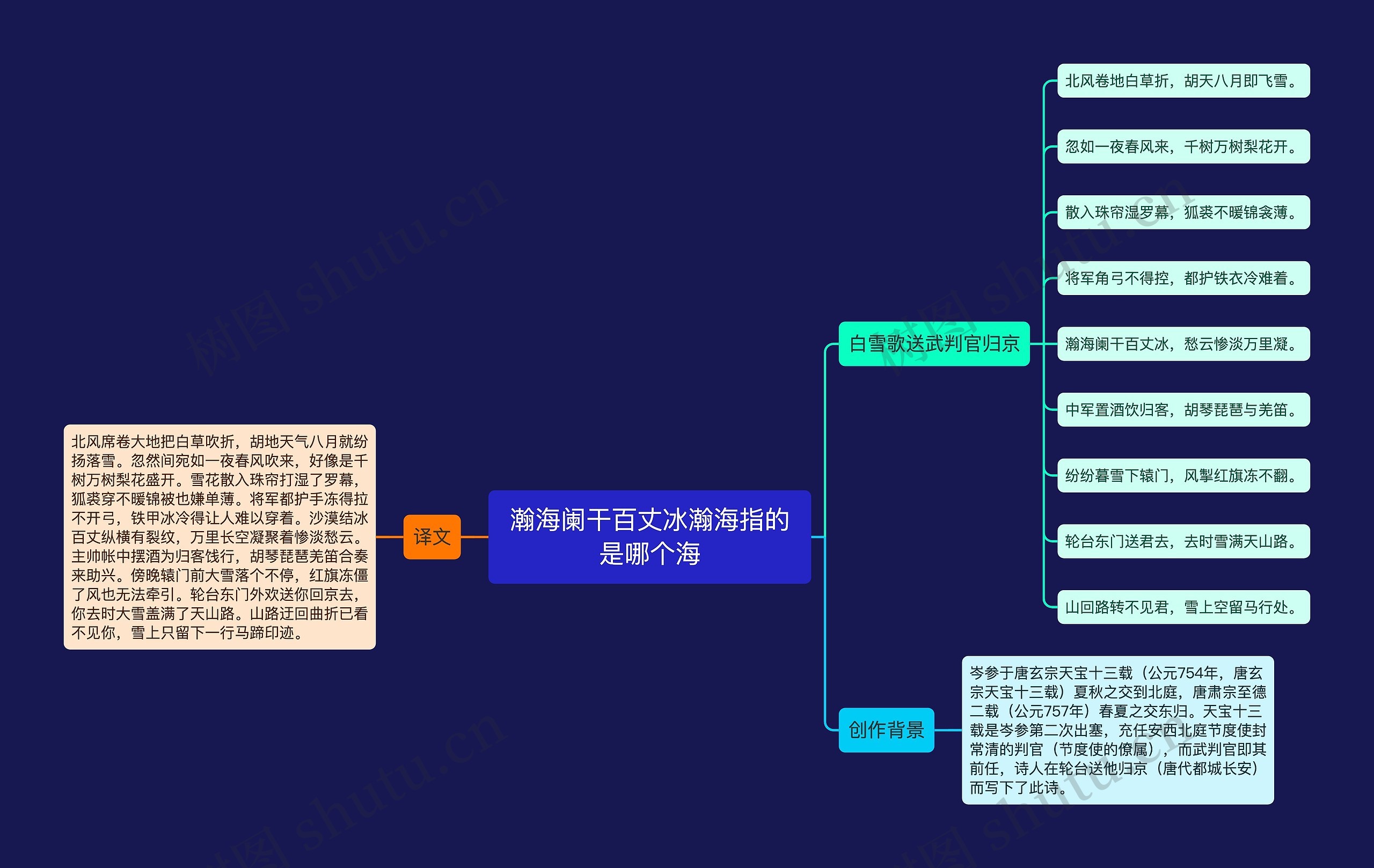 瀚海阑干百丈冰瀚海指的是哪个海思维导图